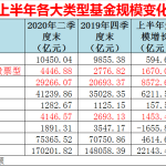 好的基金公司排名（基金公司排名前十）