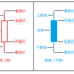 股票k线入门（股票新手入门知识k线）