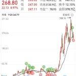 怎么自学股票知识（股票自学能学会吗）