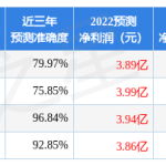 粤水电股票前景分析（粤水电股票行情）