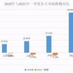 什么是定投基金红利发放（基金定投的红利是什么意思）
