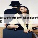 比特币价格十年涨幅超1000万倍，比特币的原理和作用分别是什么？