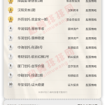 全国私募基金公司排名（中国私募排名）