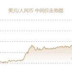 今日美金（今日美金汇率对人民币汇率）