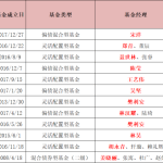 基金股票入门书籍推荐（股票基金新手入门必看书）