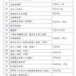 基金证券从业资格考试官网报名（基金证券从业资格考试官网报名入口）