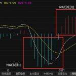 macd红柱绿柱什么意思（macd绿柱红柱知识点）