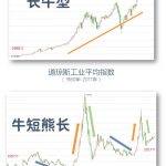 新手怎样买基金（新手怎样买基金定投）