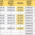 买汇添富基金能赚钱吗（汇添富官网买基金要收费吗）
