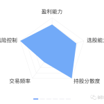 投资理财基金入门课（投资理财基金入门课件）