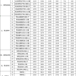 2.0排量交强险价格（2.0排量交强险价格河南）