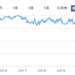 新手怎样学基金经理的（新手怎样学基金经理的技术）