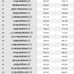 全国排名前十的基金公司（排行前十基金公司）