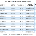 基金经理排行榜前二十名（排前十名的基金经理）