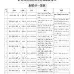 江苏省人力资源资格证书（江苏人力资源许可证）