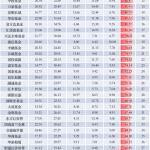 基金公司排名最新前十（基金公司排名最新前十名）