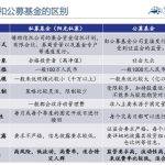 公募基金和私募基金什么区别（公募基金和私募基金什么区别啊）