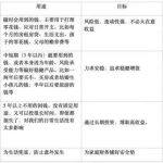 怎样学理财（怎样才能学会正确的理财知识）