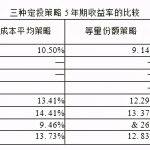 沪深300指数基金定投怎么买（沪深300指数基金定投怎么买入）