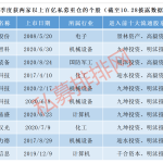 林园公募基金（林园基金官方网站）