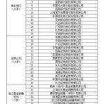 社会保险基金的种类有哪些（社会保障基金的种类）