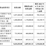 理财靠什么赚钱（理财靠什么挣钱）