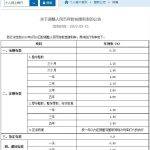 中国银行活期存款利率（中国银行活期储蓄存款利率）