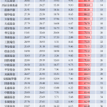 全国基金公司排名前十（全国排前十的基金公司）