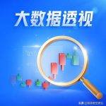 高送转股票什么时候买最合适（股票年底高送转什么时候开始炒作）