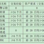 证券行业从业资格证报名条件（证券行业从业资格证报名条件是什么）