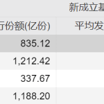 基金如何获得高收益（基金如何获得高收益资金）