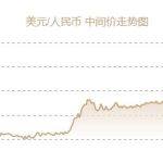 人民币与美金的汇率（人民币与美金的汇率现在是多少）