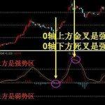 买基金口诀（买基金经理口诀）