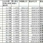 明汯私募基金排名（明汯私募基金多少钱可以买）