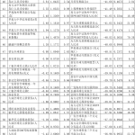 基金查询净值今日净值（基金查询净值今日净值590002）