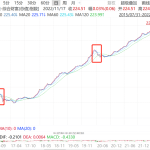 买理财和基金哪个好（理财好还是基金好）