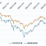 怎样买债券基金才赚钱（怎么样买债券基金）
