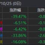 信创基金有哪些（创信合信基金）