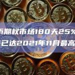 比特币期权市场180天25lta偏差已达2021年11月最高水平