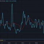 btc行情最新消息（比特币价格若飙升至26000美元以上可能引发波动性爆发）