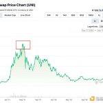 关于顶流公链及其生态估值模型的探讨性分析