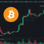 11.9亿美元比特币期权今晚到期 BTC最大痛点2.3万美元