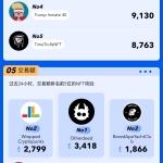 PA图说 | 一图掌握以太坊上NFT关键数据（2023.03.31）