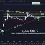 XRP币最新行情走势（XRP币现已飙升超49%）