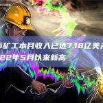 比特币矿工本月收入已达7.18亿美元，已达2022年5月以来新高