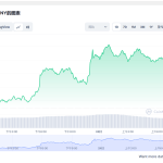 莱特币最新行情价格走势 莱特币行情走势最新分析