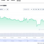 ETH今日最新价格消息2023年3月2日 ETH最新消息动态分享