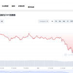 near币最新消息 near币前景怎么样