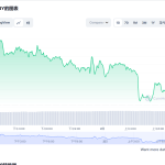 BTC今日最新价格消息2023年3月2日 比特币最新消息动态分享