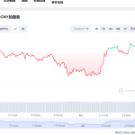 eth今日行情走势最新 eth价格今日行情价格